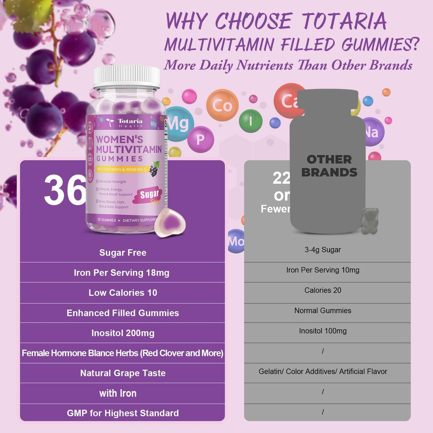 Totaria Sugar Free Multivitamin Gummies for Women 14+ with Iron, Inositol, Folate, Biotin, Vitamins A, C, B, D3, K2 – Grape Flavor, 60 Gummies