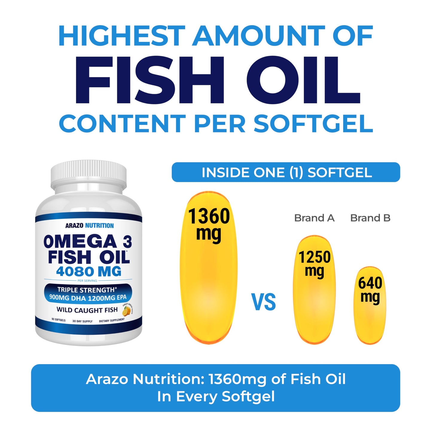 Arazo Nutrition Wild Caught Omega-3 Fish Oil Concentrate Softgels 90 Count