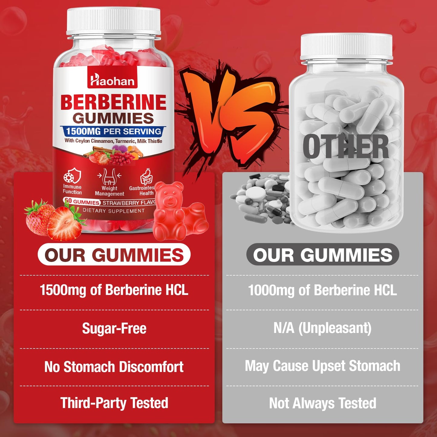 Haohan Berberine Gummies, 1500mg High Potency Berberine HCl, Ceylon Cinnamon & Milk Thistle, Immune System & Metabolism Support, Vegan, Strawberry Flavor, 120 Count