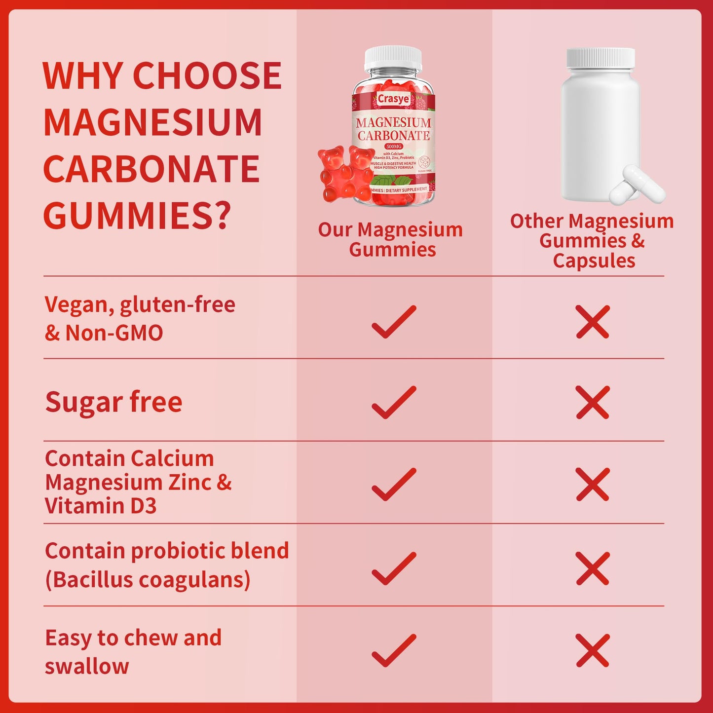 Crasye Magnesium Carbonate Gummies 60 Count