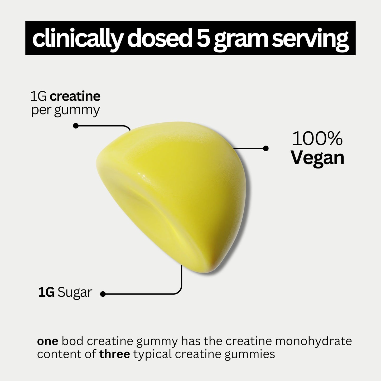 BOD Creatine Gummies, Creatine Monohydrate, Lemon Drop, 5g per Serving, 150 Gummies