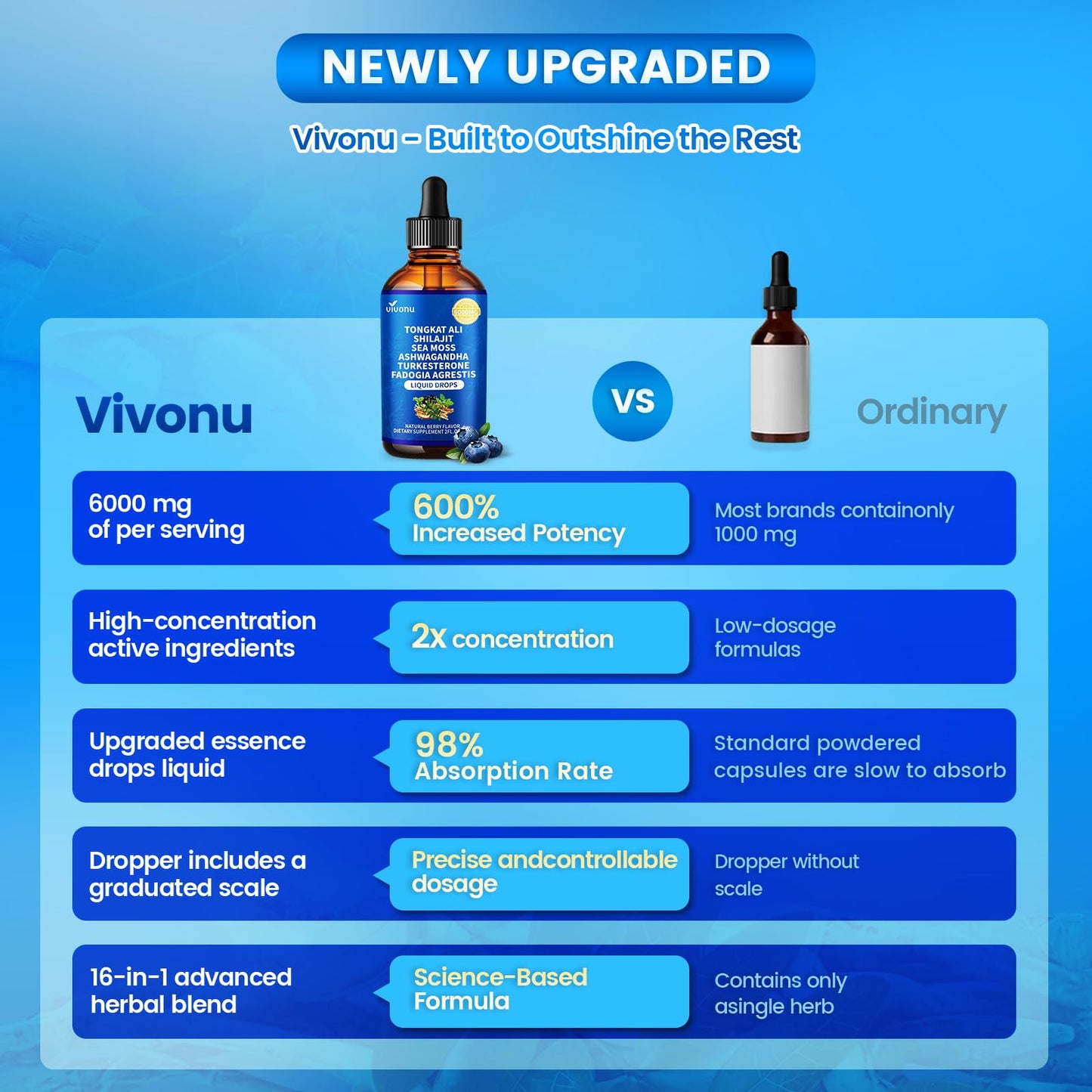 VivoNu Tongkat Ali Liquid Drops with Shilajit Softgel 1 Count