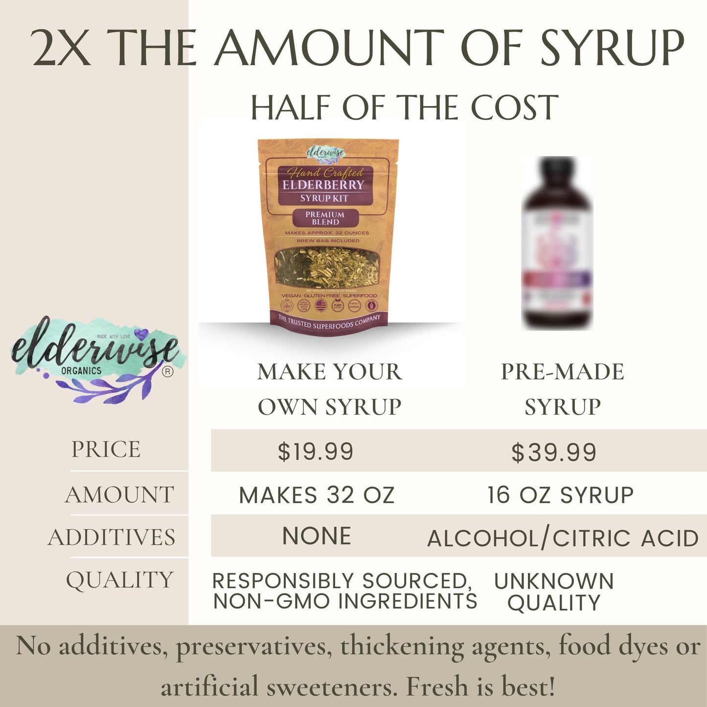 Elderwise Organics Made With Love Elderberry Syrup Kit Powder 3 Ounce