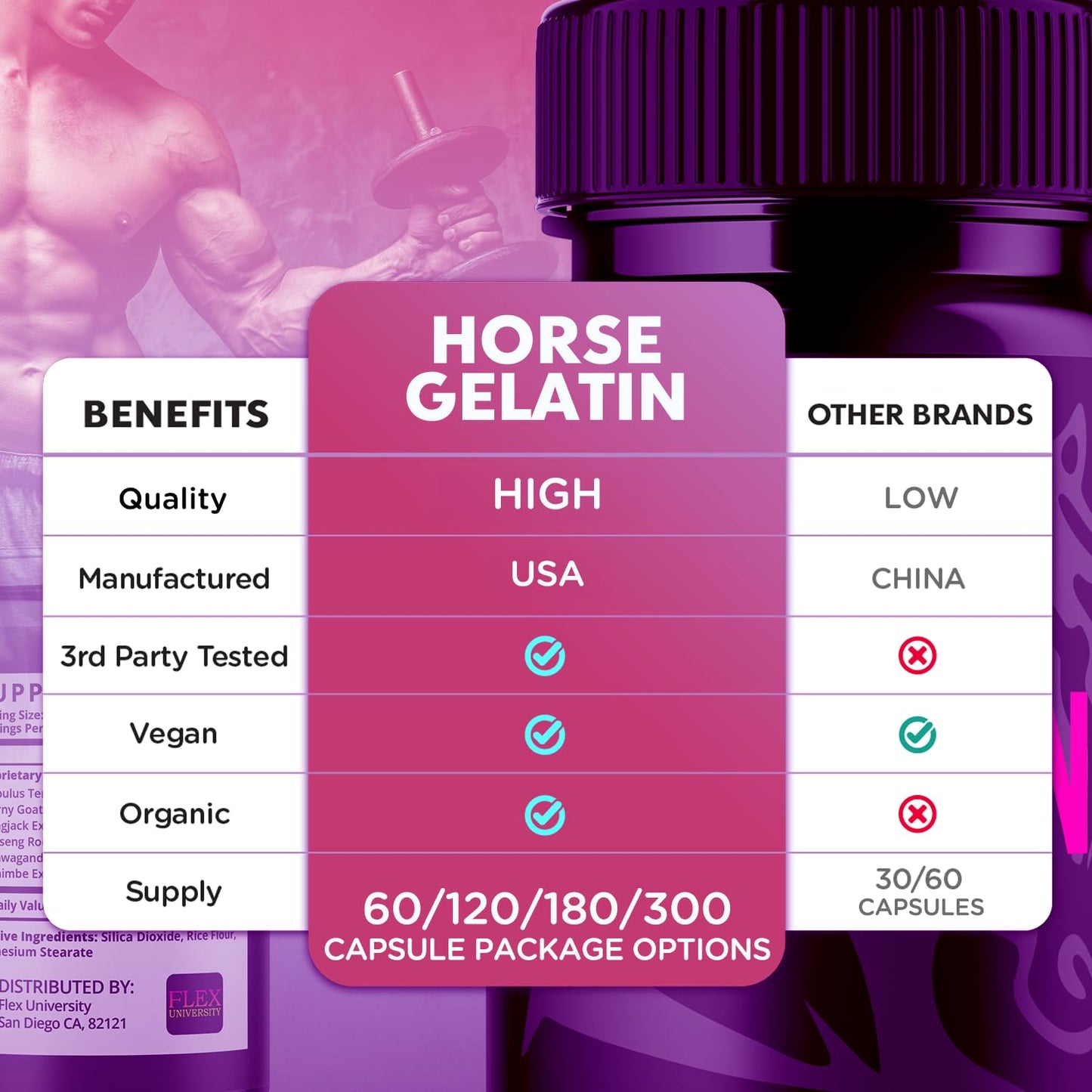 Flex University Horse Gelatin Capsules 180 Capsules