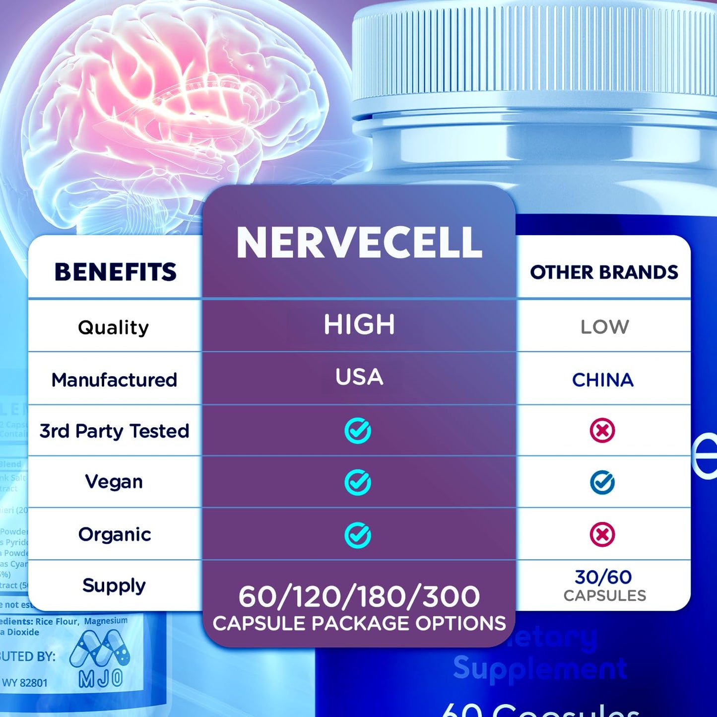 MJO Nervecell Capsules 120 Capsules