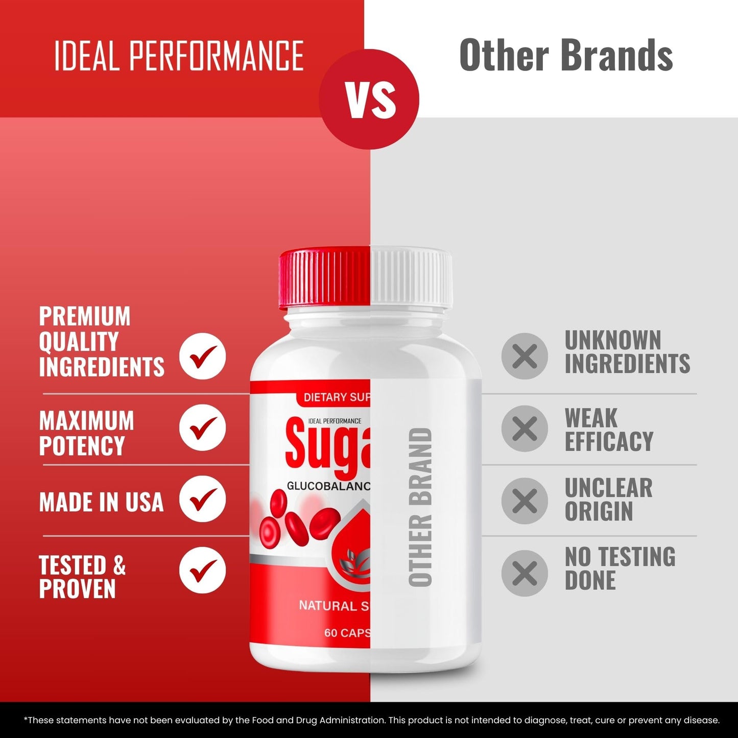 Ideal Performance Sugarix Capsules, 60 Capsules