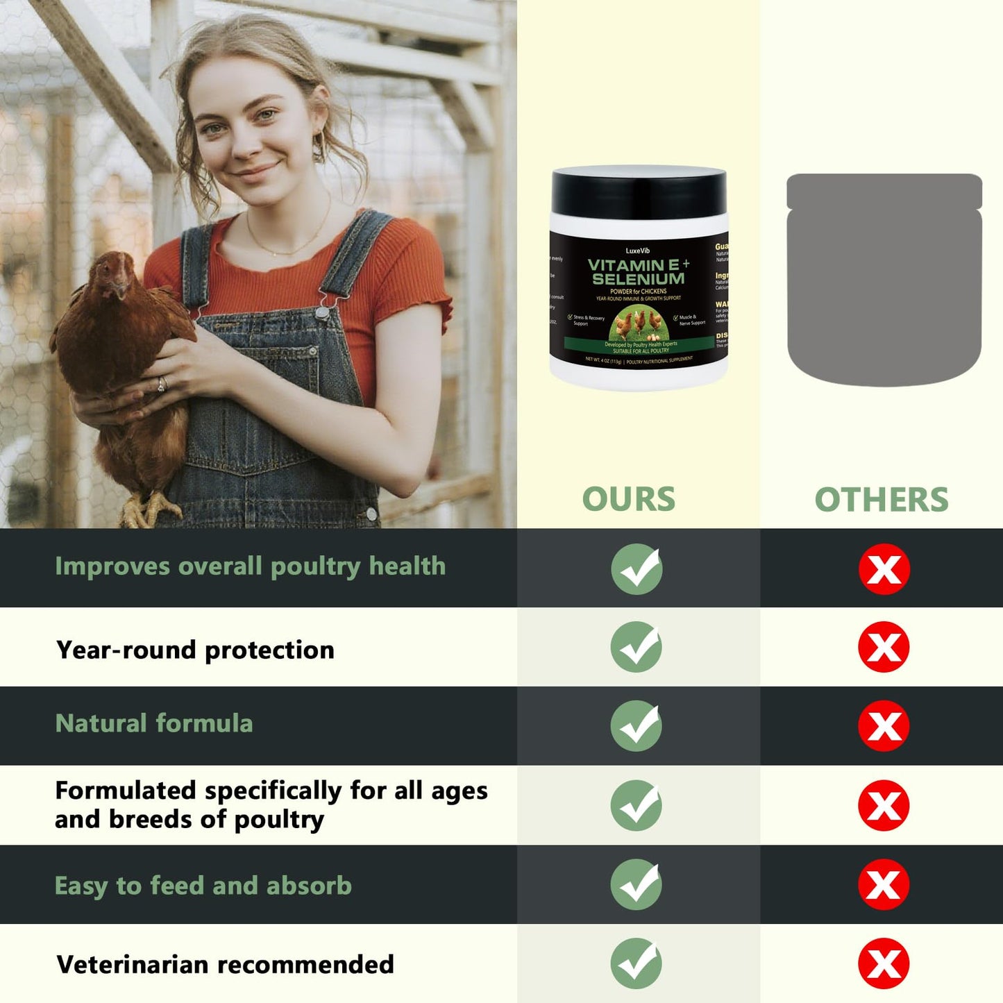 LuxeVib Selenium & Vitamin E Powder for Chickens, 1 Ounce