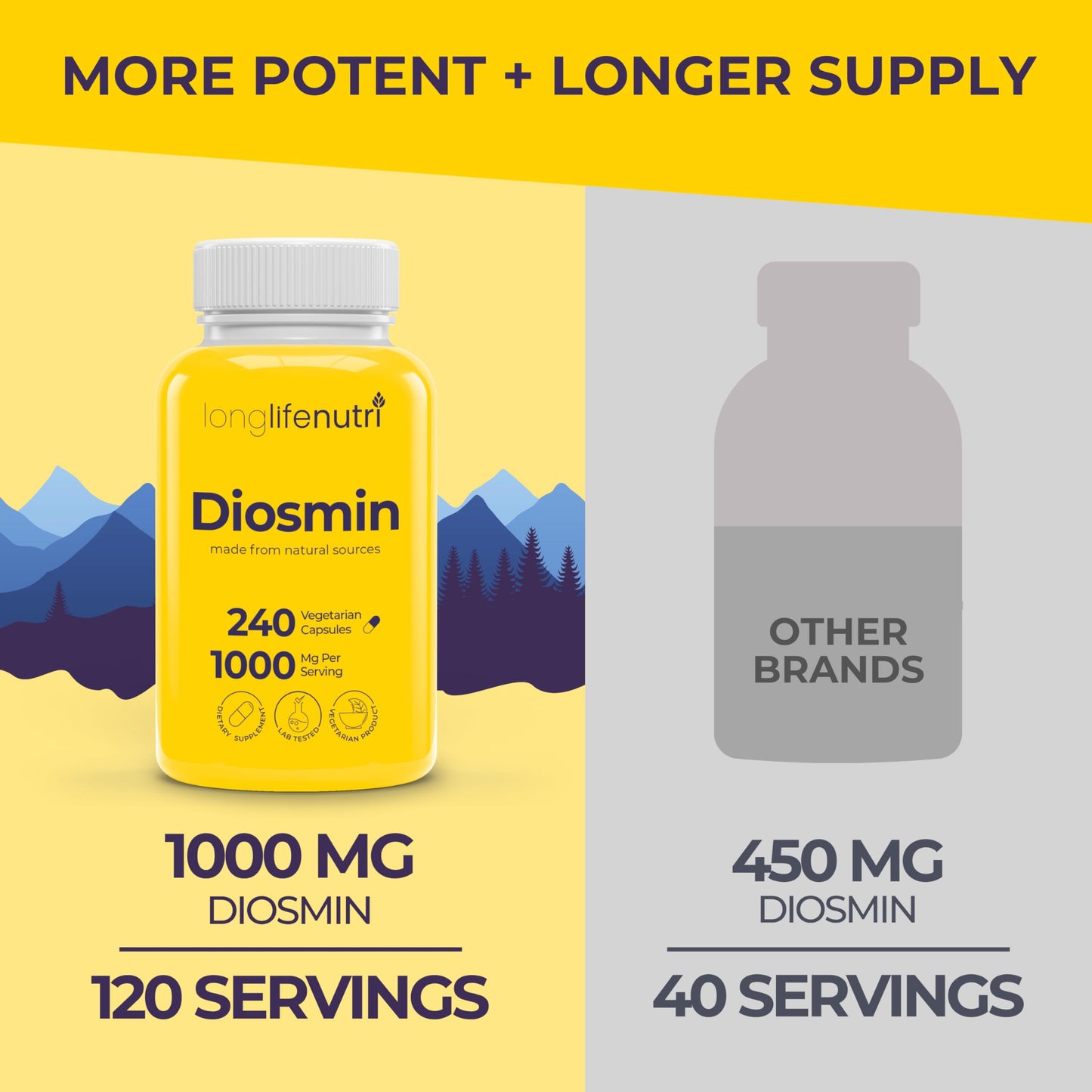 LongLifeNutri Diosmin 1000mg Advanced Formula Capsules, 240