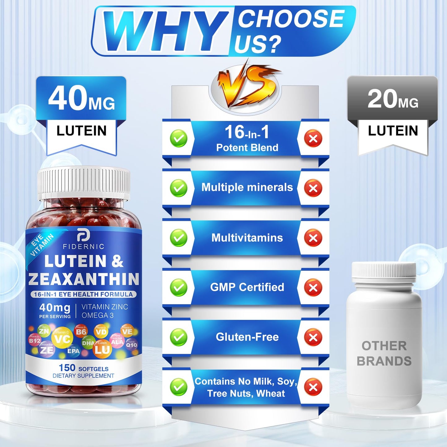 FIDERNIC Lutein and Zeaxanthin Supplement Softgels 450 Count