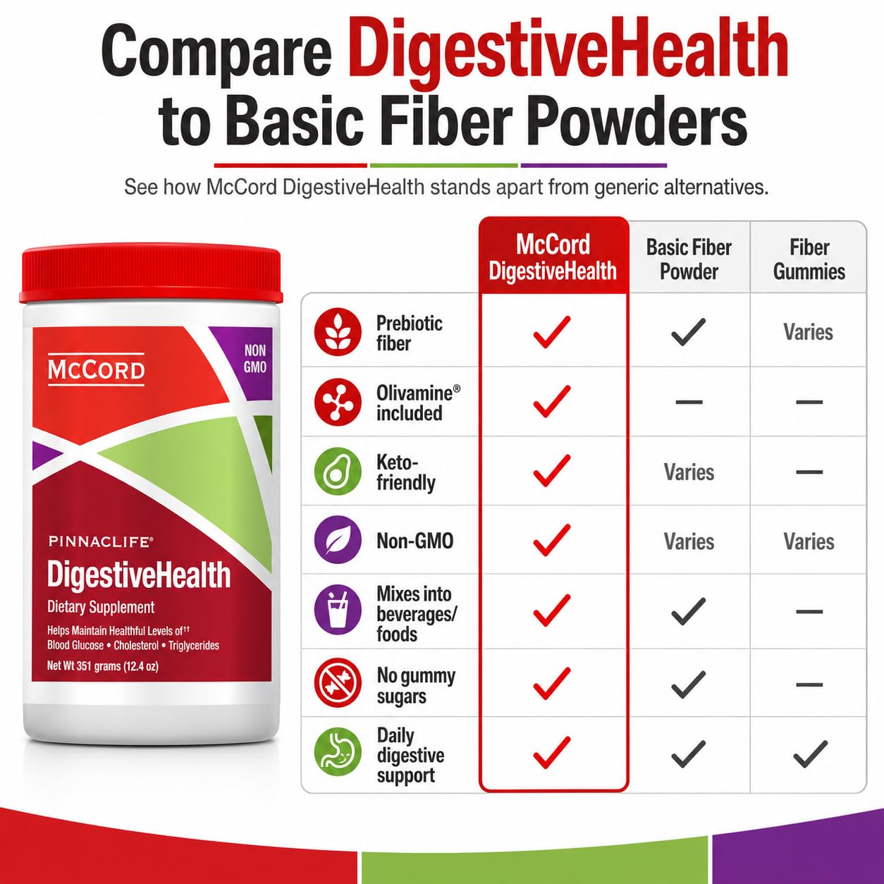 Pinnaclife DigestiveHealth Prebiotic Fiber Boost Powder 0.385 Ounce