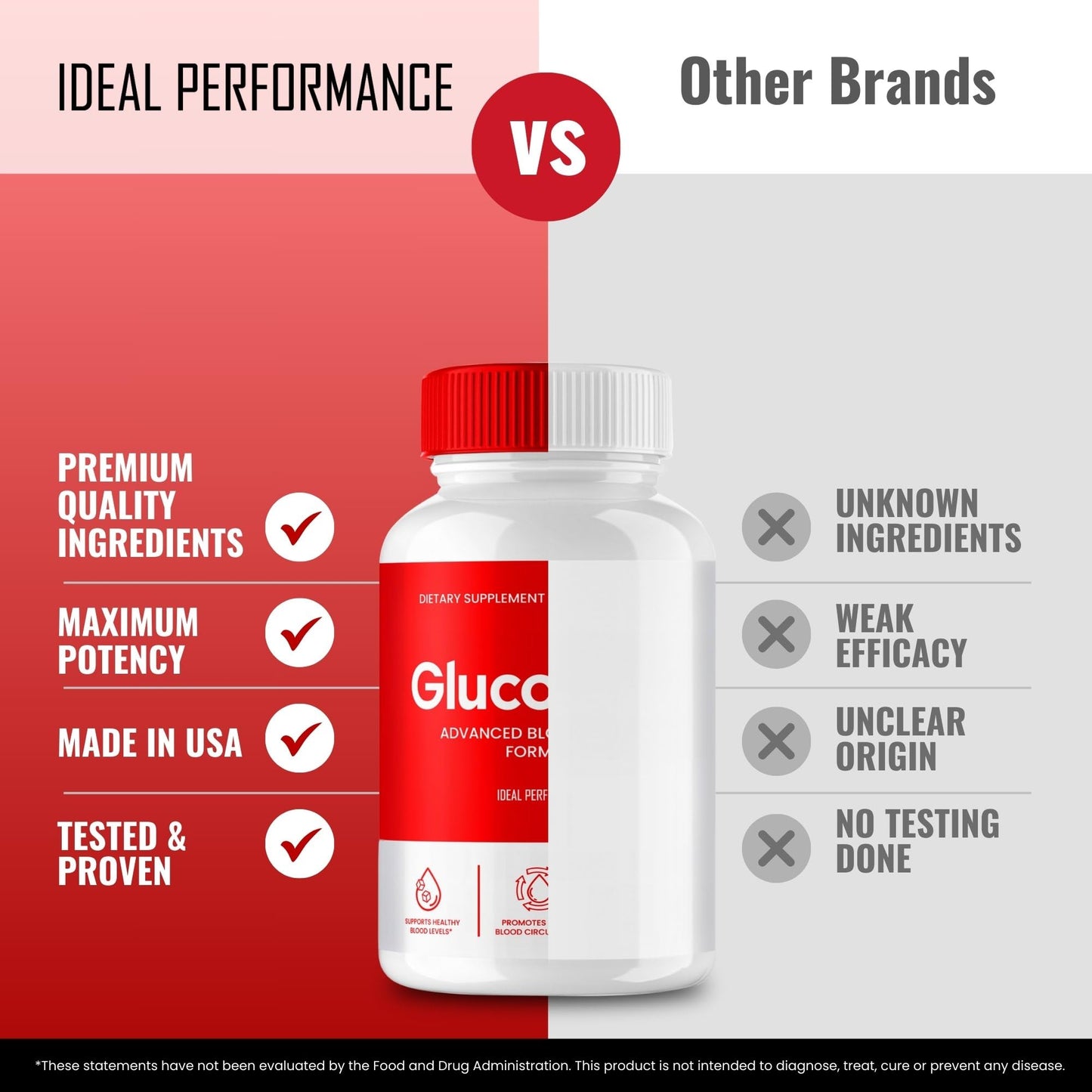 IDEAL PERFORMANCE Gluco Ally Capsules, 300 Capsules