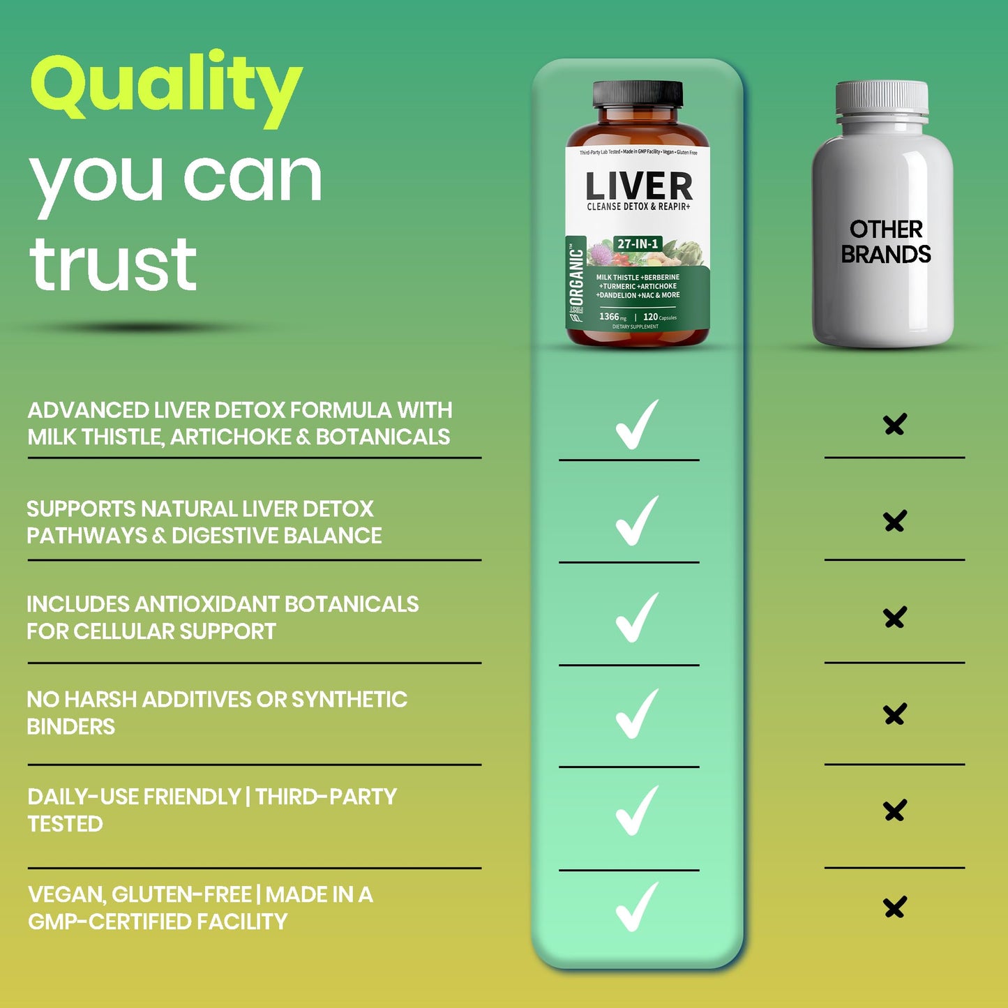 FIRSTORGANIC Milk Thistle Liver Guard+ Complex Capsules, 120 Count
