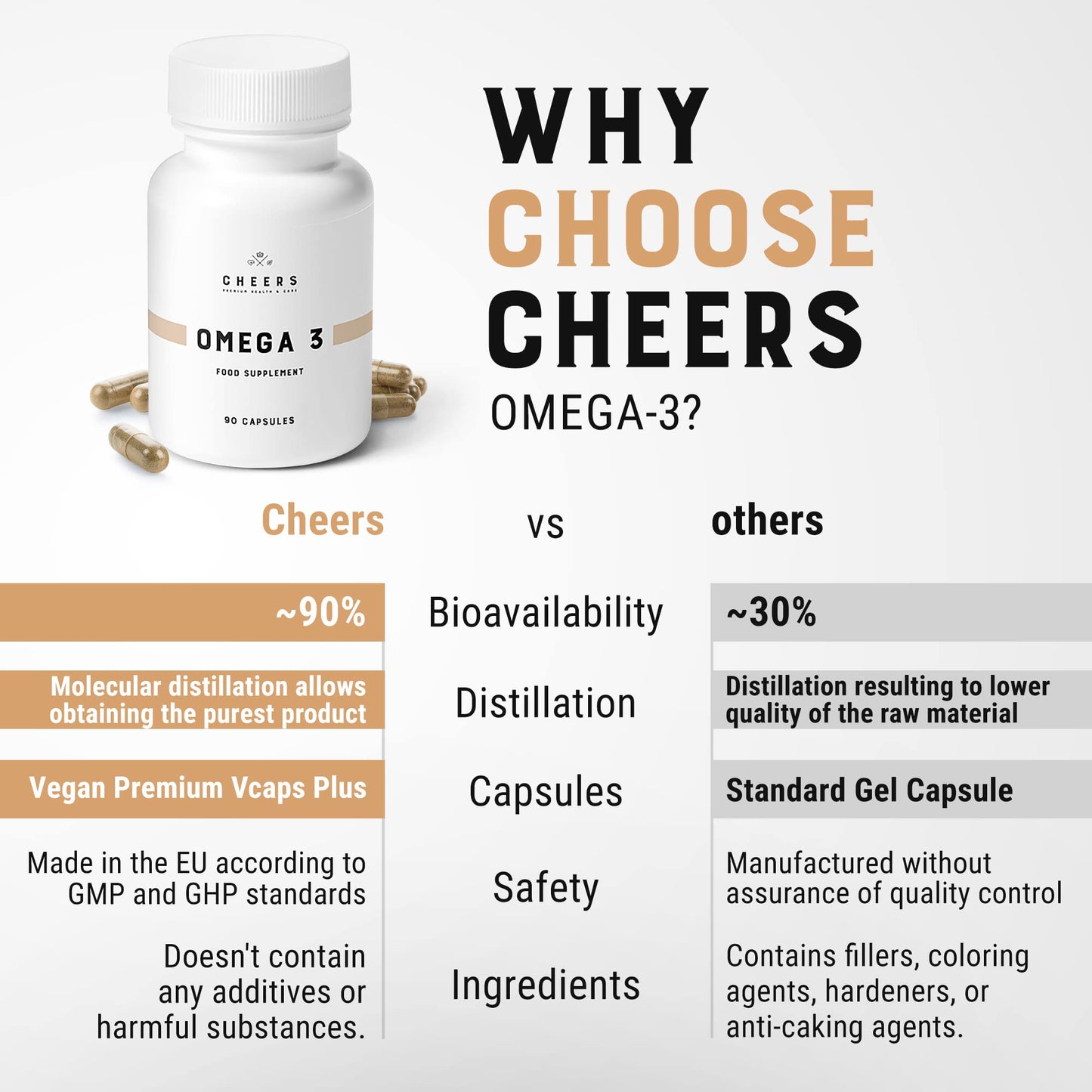 CHEERS Omega-3 Supplement Capsules, 90 Capsules