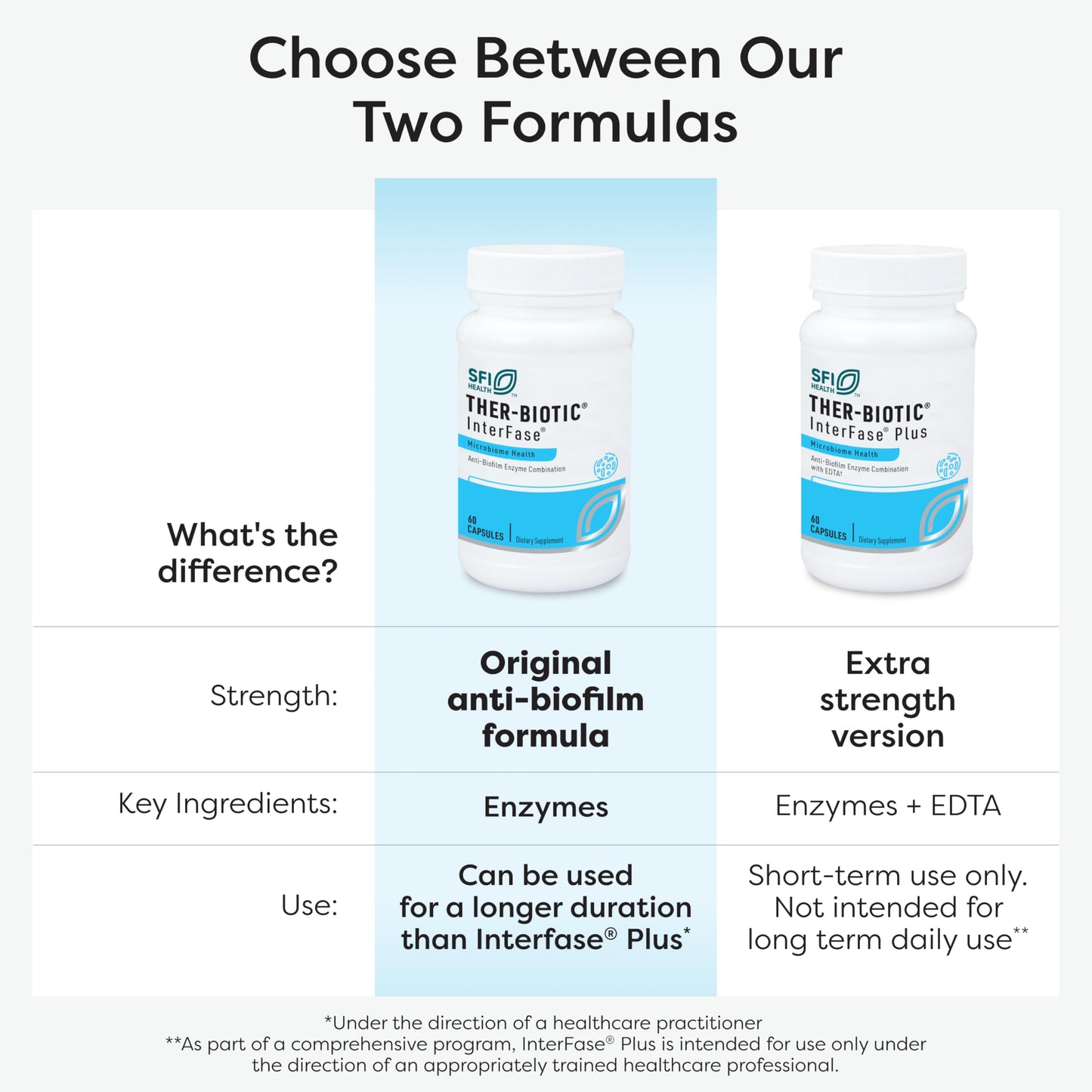 SFI Health Ther-Biotic InterFase Capsule 120