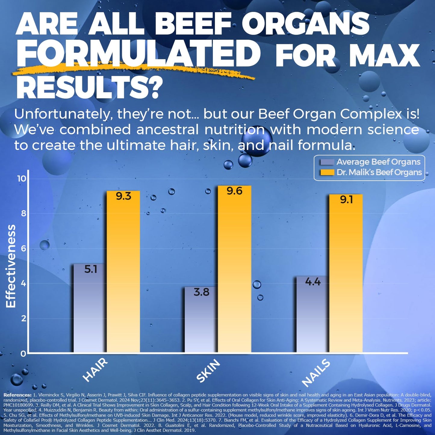 MD Supplements Primal Beef Organ Supplement for Women Capsule 150 Count