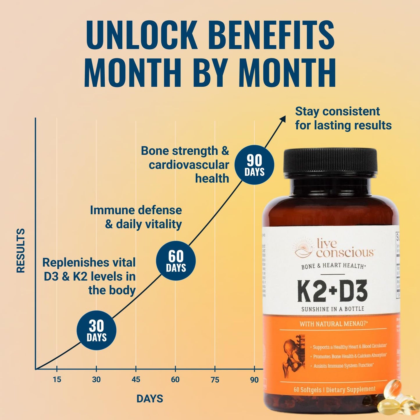 Live Conscious Vitamin K2 MK7 with D3 Supplement Softgels 60 Count