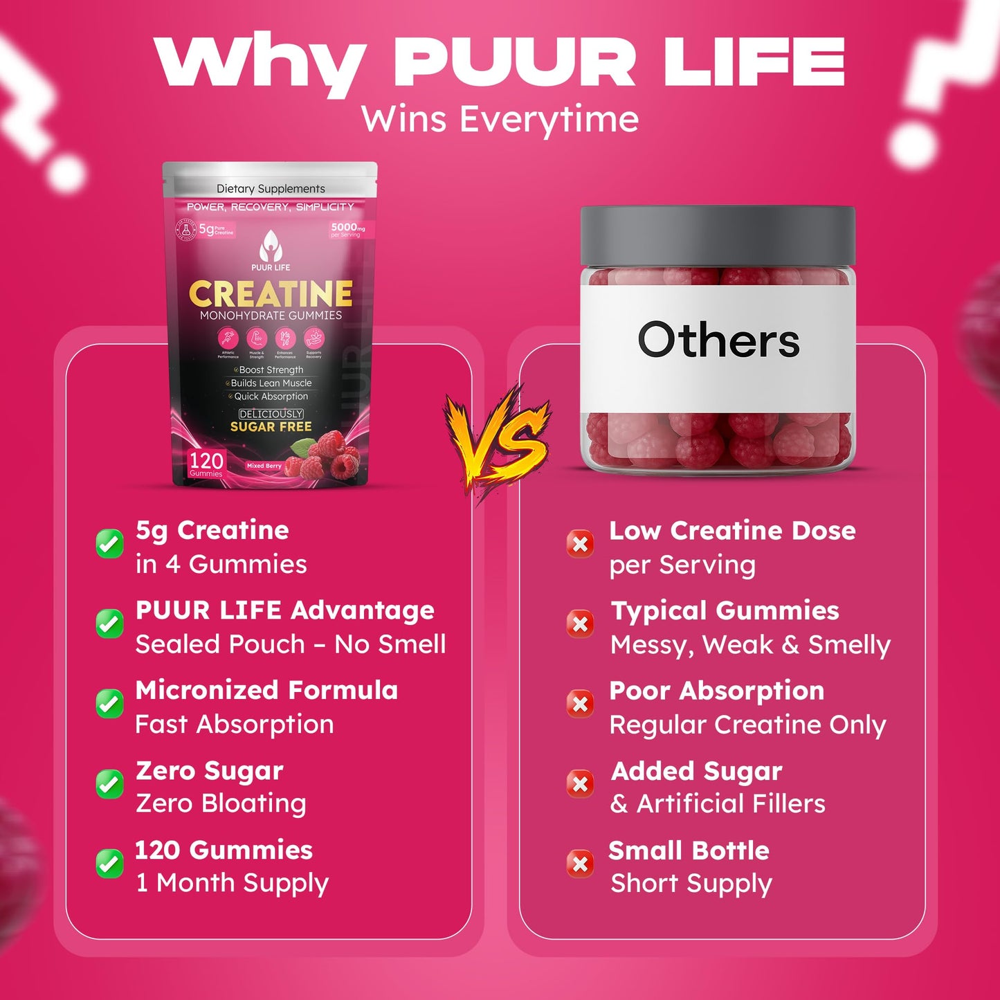 PUUR LIFE Creatine Monohydrate Gummies 5000mg, 120 Count