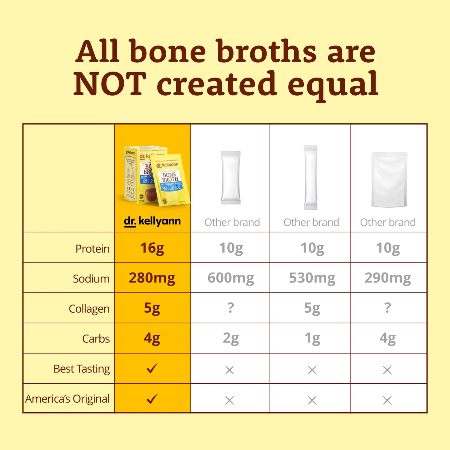 Dr. Kellyann Greek Lemon Bone Broth Powder 0.65
