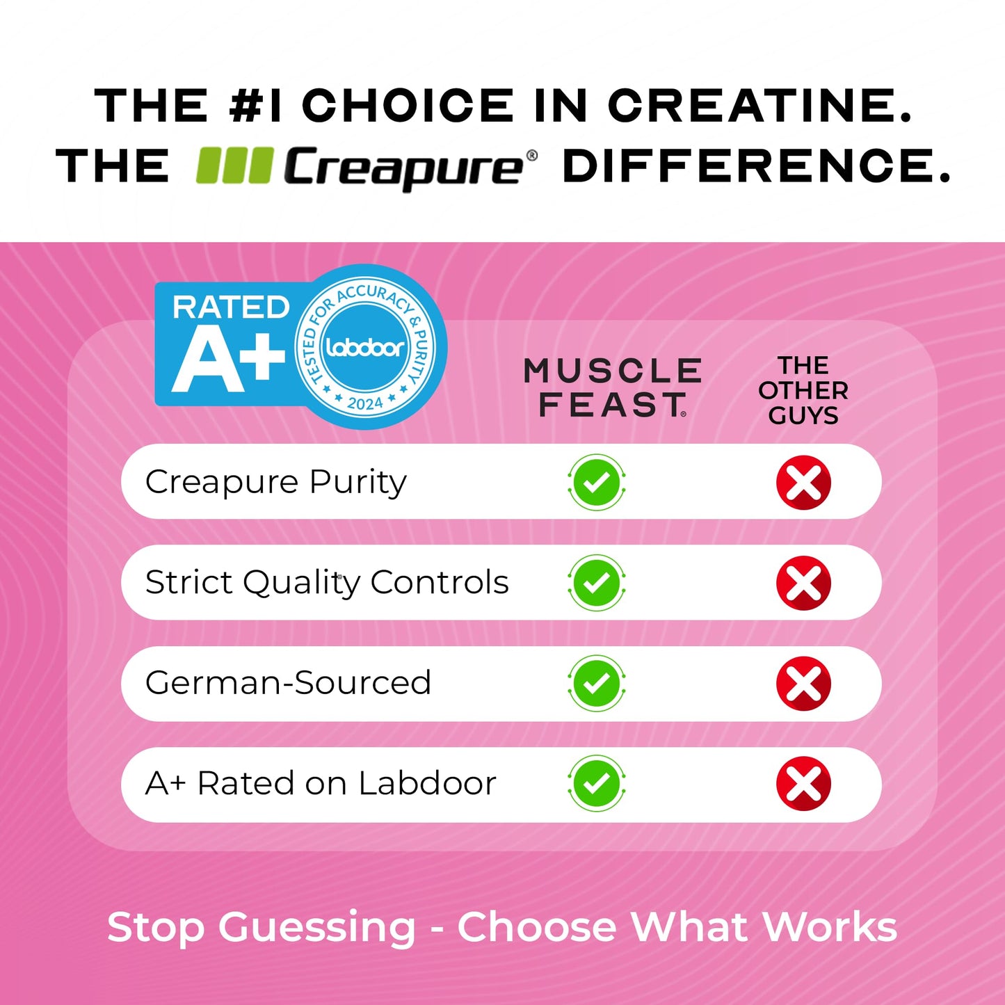Muscle Feast Creapure Creatine Monohydrate Powder, 300 g
