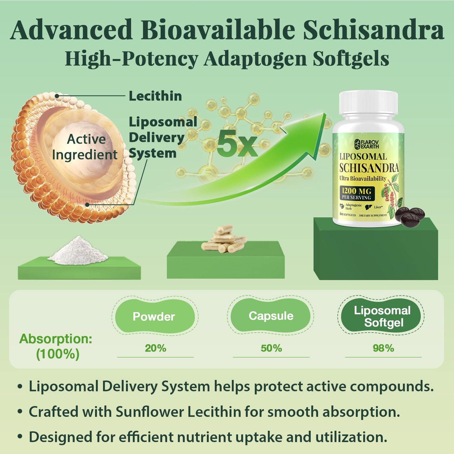 Flarovexarith Liposomal Schisandra Berry Extract 1200mg Softgels 120