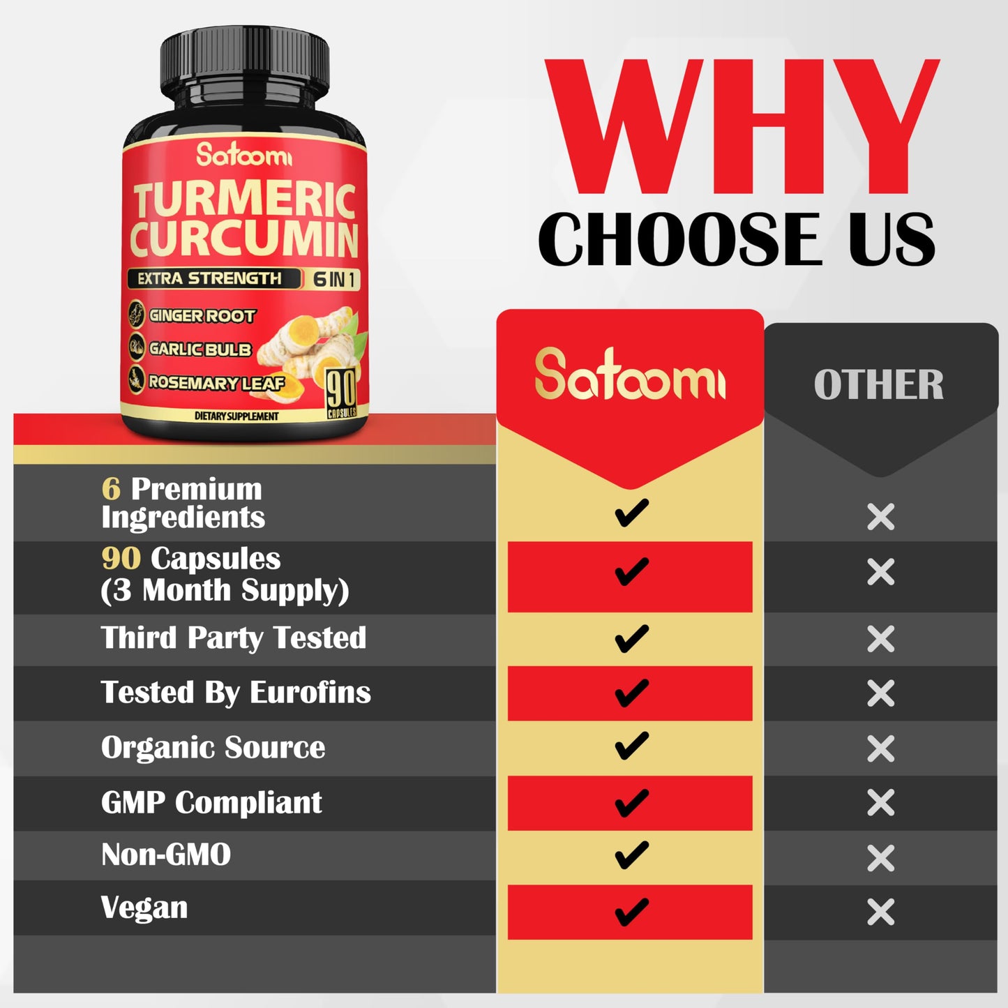 Satoomi 6in1 Turmeric Curcumin Supplement Capsules, 90 Capsules