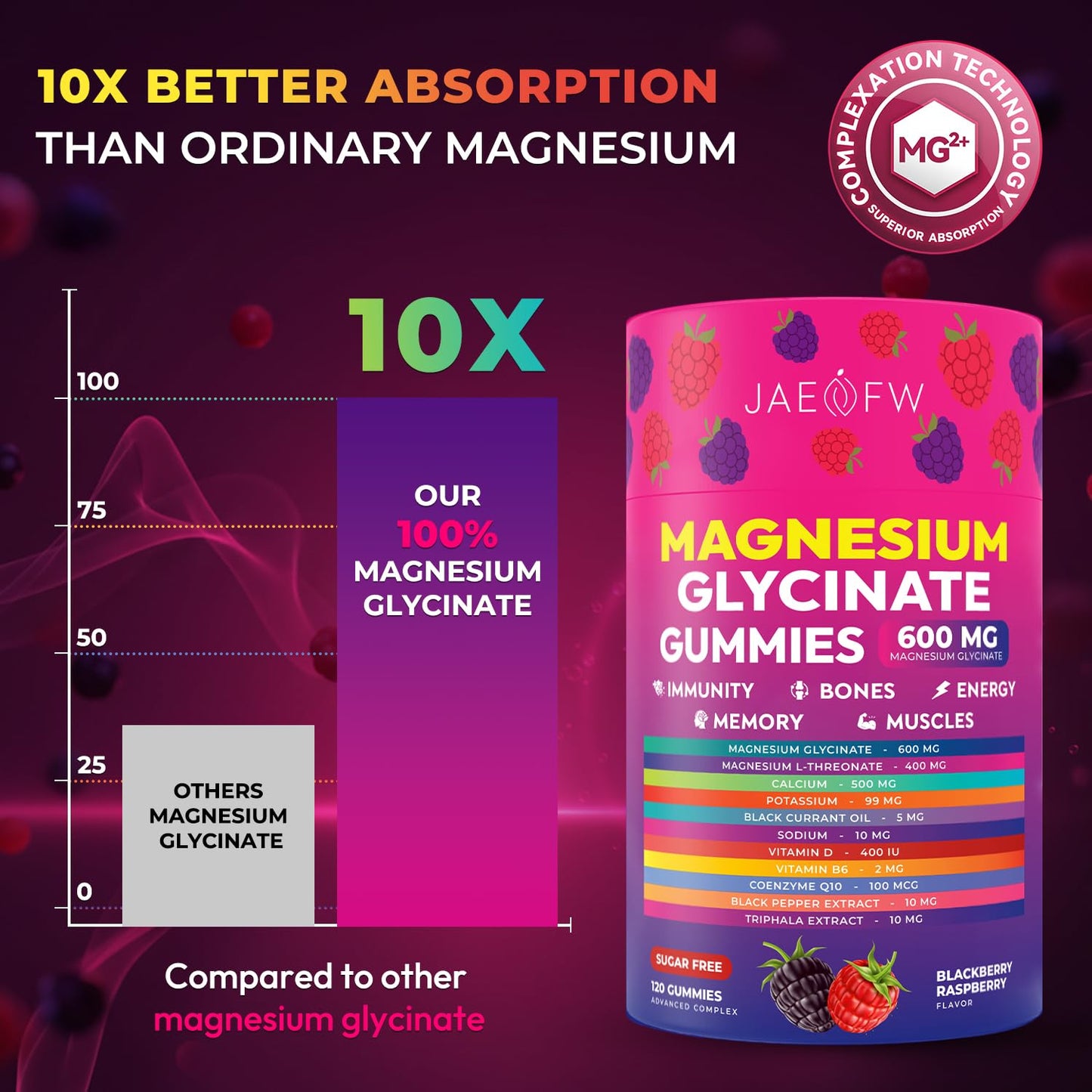 JAENFW Magnesium Glycinate Gummies 600mg – High Absorption Dual Magnesium Complex, 120 Gummies