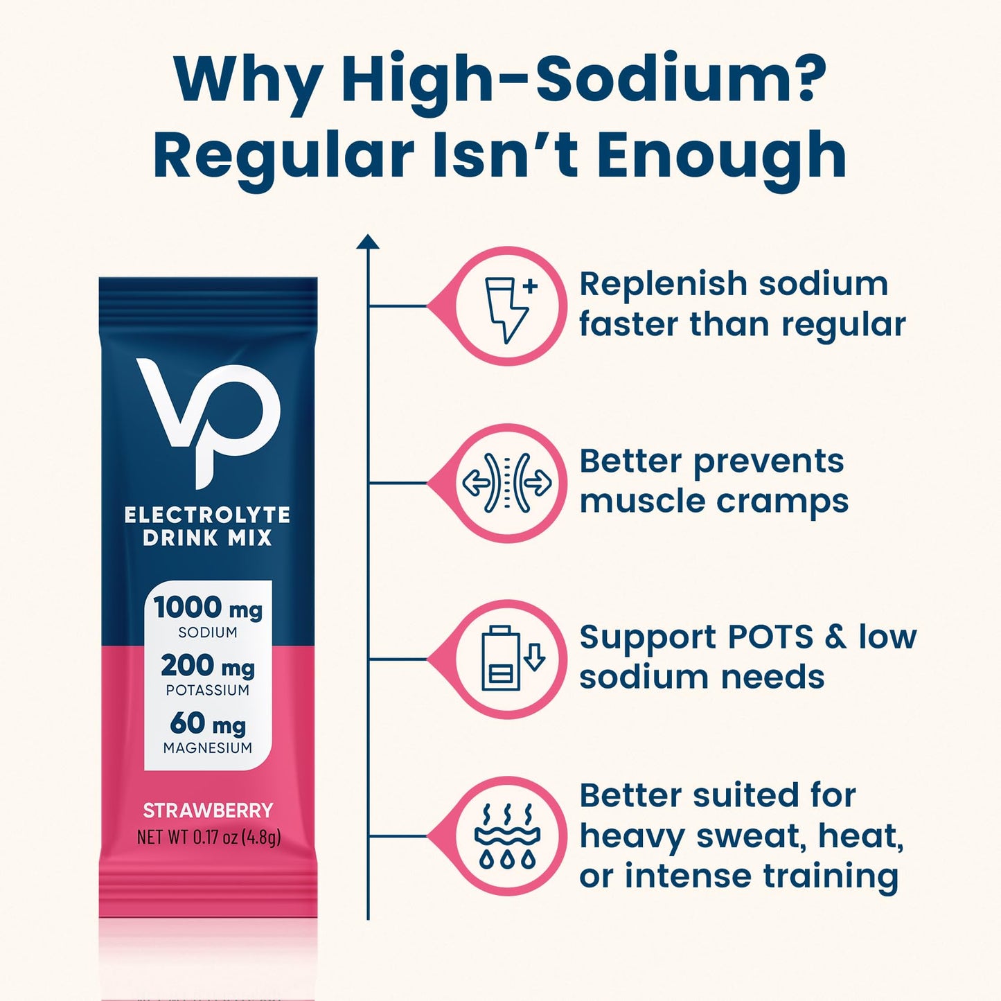 Venture Pal High Sodium Sugar Free Electrolytes Powder, 16 Sticks