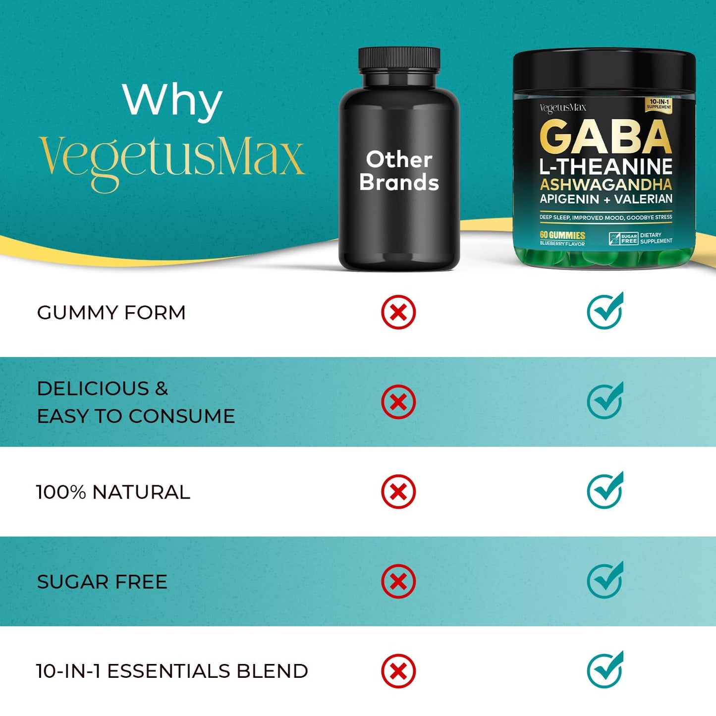 VEGETUSMAX GABA Gummies 500mg Gummy, 120 Count