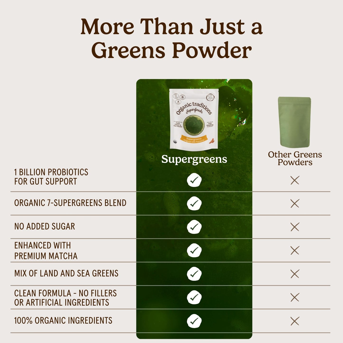 Organic Traditions Super Greens Turmeric Powder Blend 7