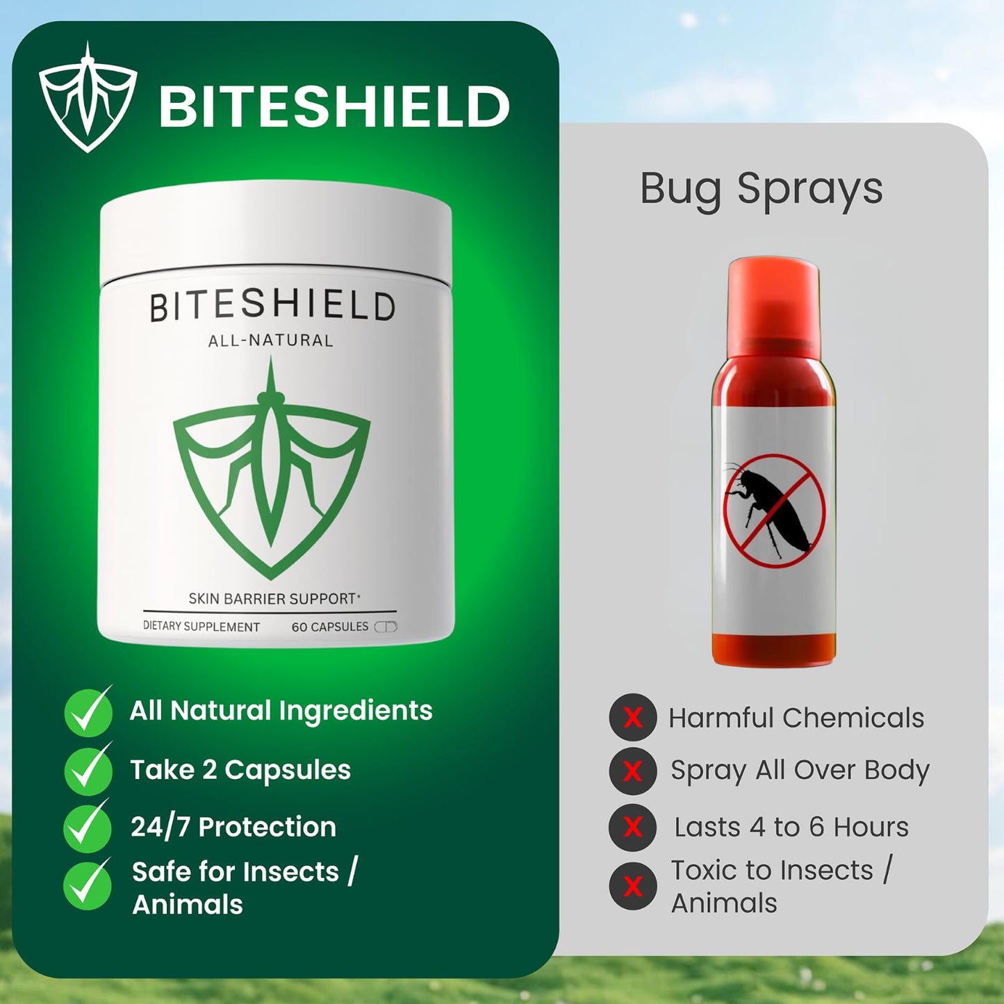 BITESHIELD Mosquito Repellent Pills for Humans 60 Capsules