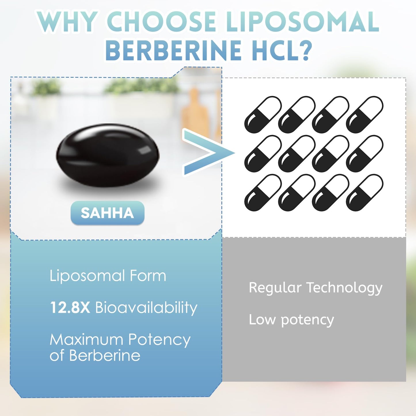 Sahha Liposomal Berberine HCL 1500mg Softgel 120 Count