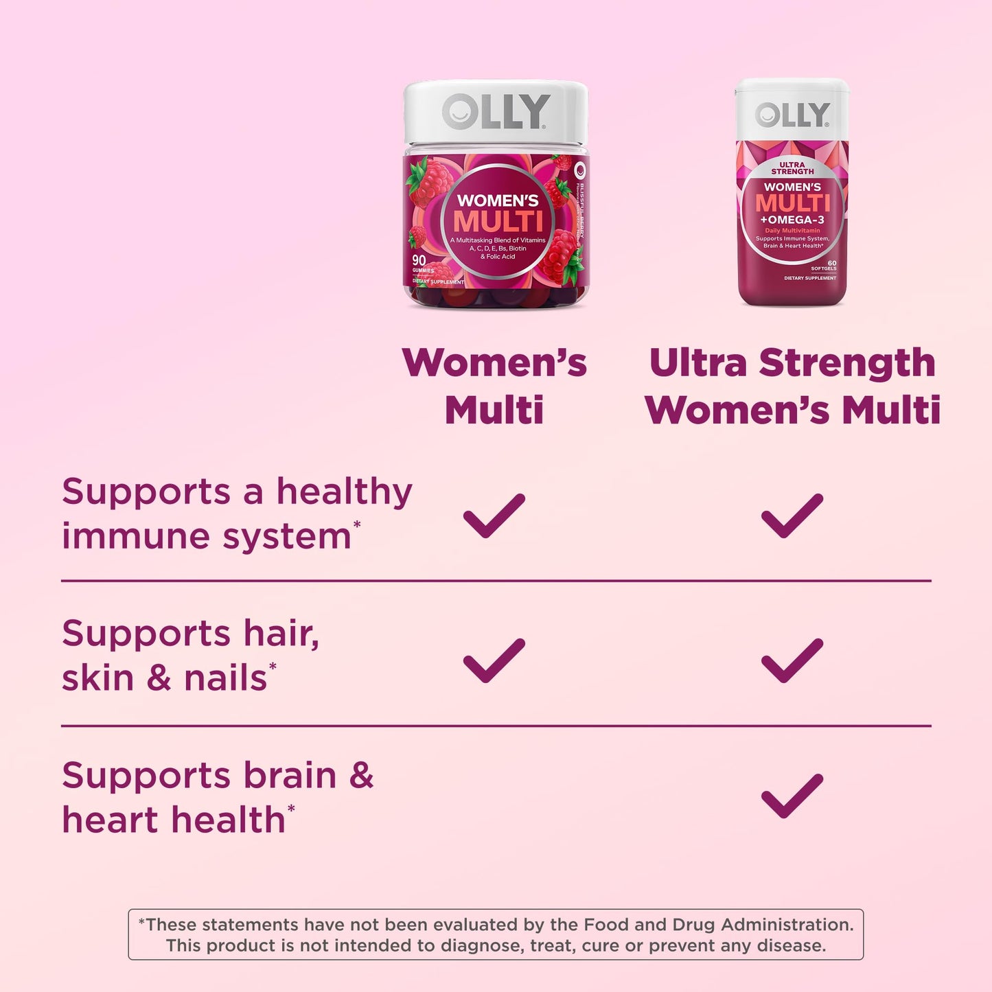OLLY Ultra Strength Women's Multi Softgels 60 Count