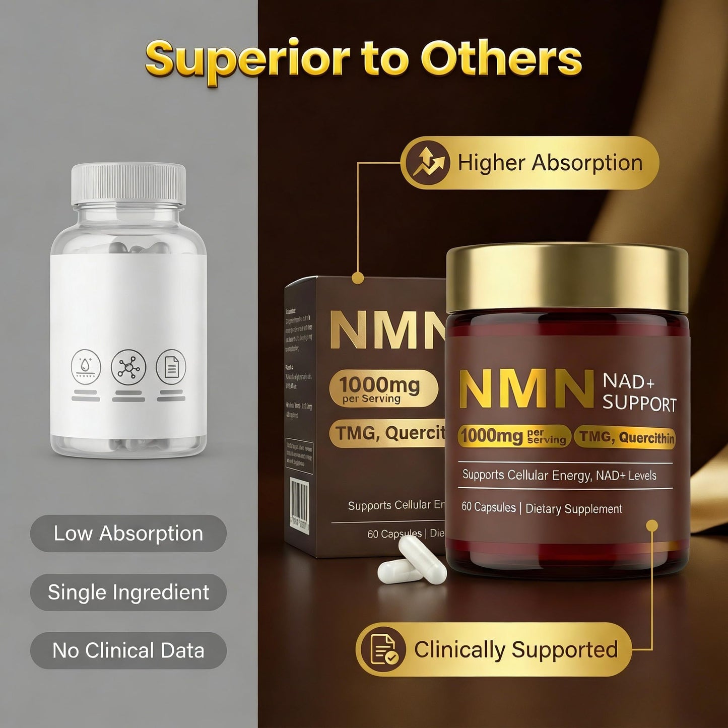 LUCKDATE NMN Liposomal 1000mg 4-in-1 with Quercetin, TMG, NMNH Capsule, 60 Capsules