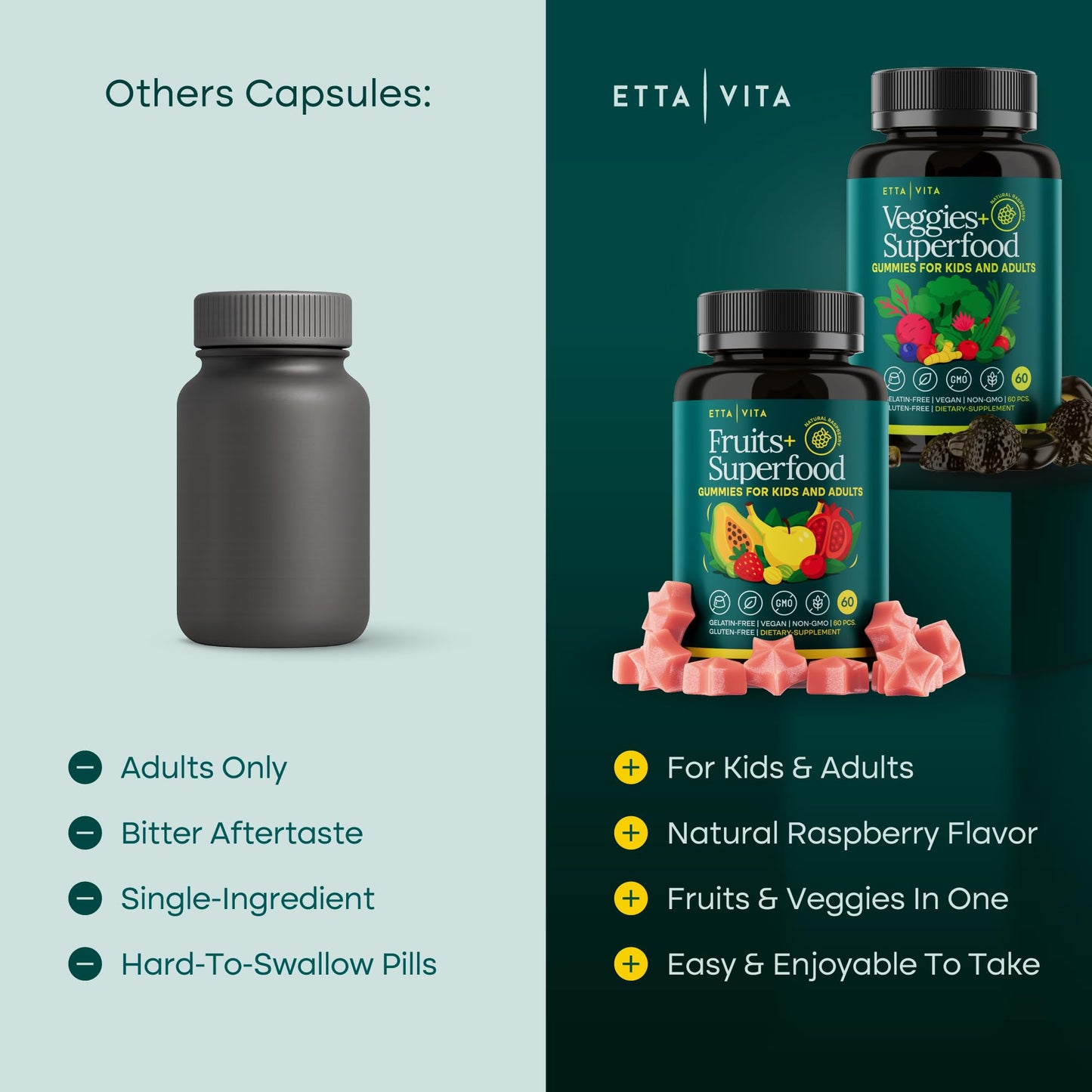 Etta Vita Fruits and Veggies Gummies with 9 Superfruits & 30 Veggies, 120 Soft Chews