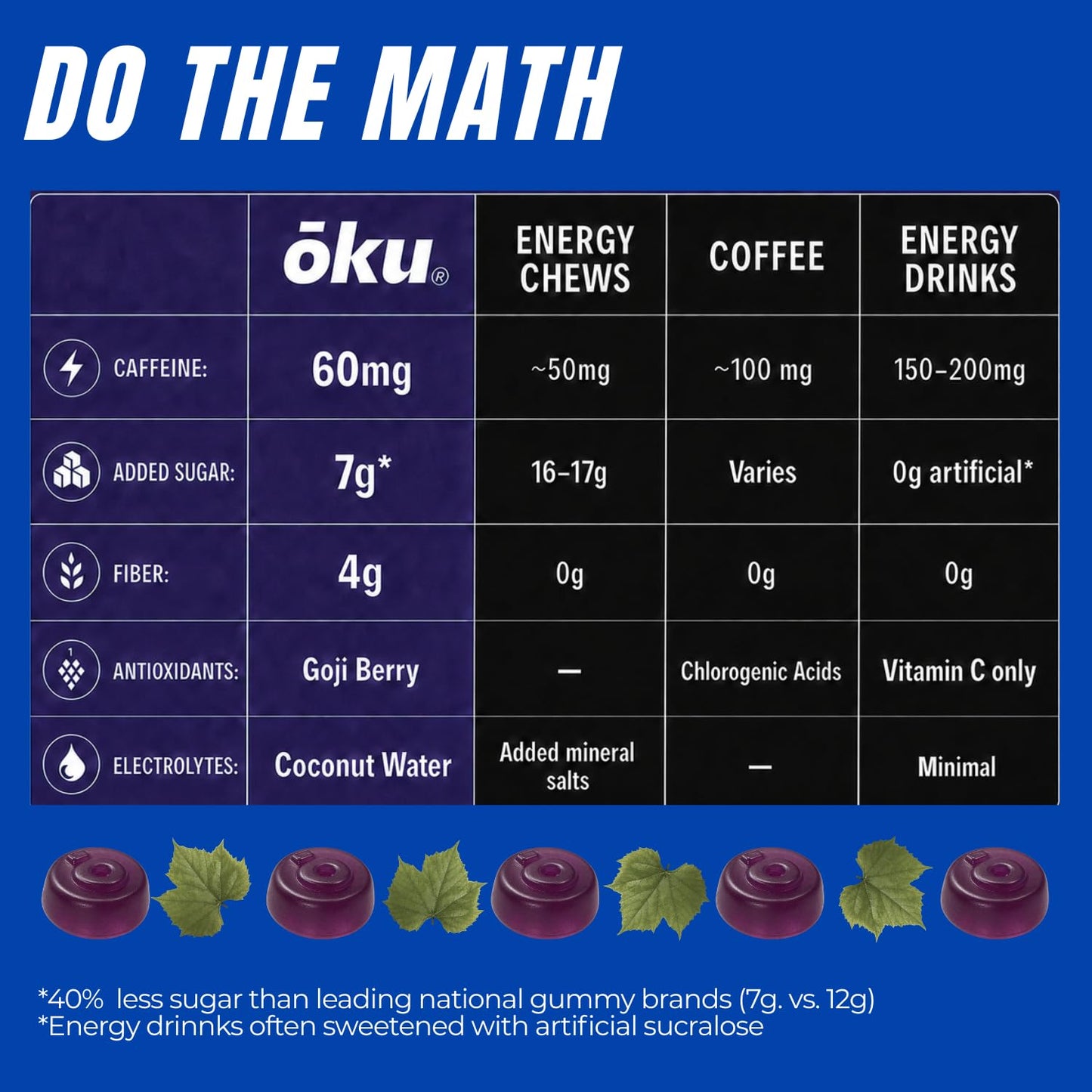OKU Energy Gummies with Caffeine from Green Tea & Yerba Mate, Gummy, 8-Pack, Grape