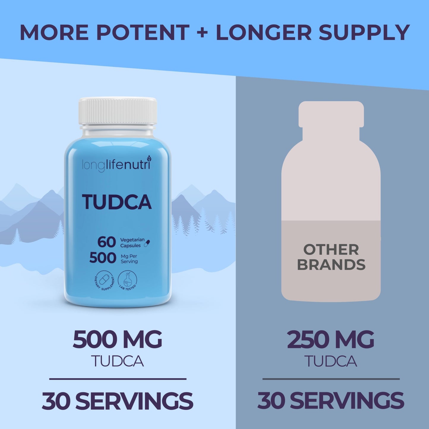 LongLifeNutri TUDCA Tauroursodeoxycholic Acid Bile Salt 500mg per Serving, 60 Vegetarian Capsules