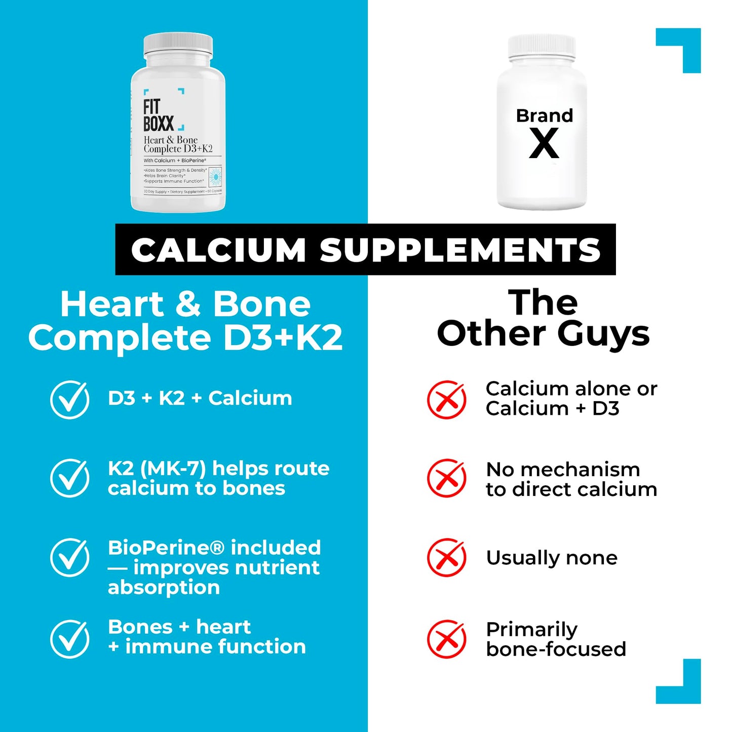 Fit Boxx Heart & Bone Complete Vitamin D3 5000 IU, K2 MK-7 & Calcium 60 Capsules