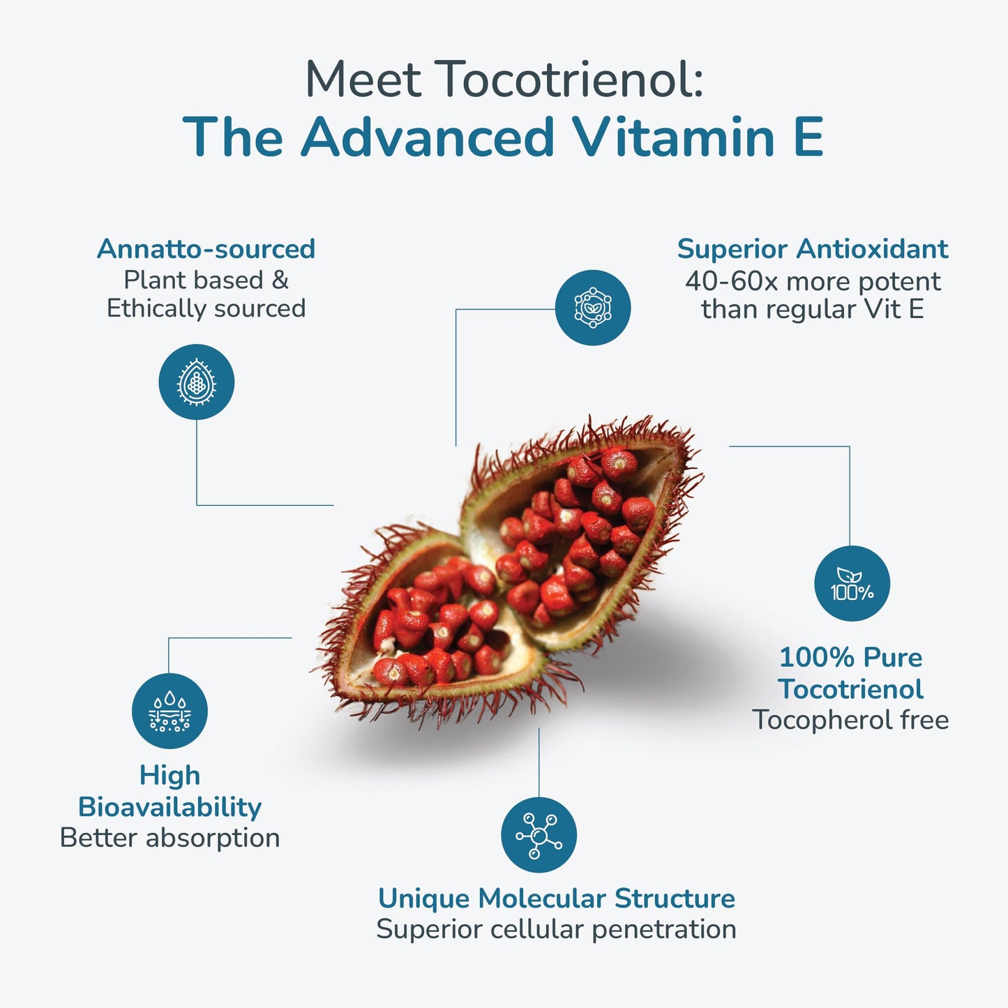 WELLNESS EXTRACT Eannatto Tocotrienols Vitamin E Supplements Tocopherol Free, Non-GMO, Gluten Free & Antioxidant 30 Softgels