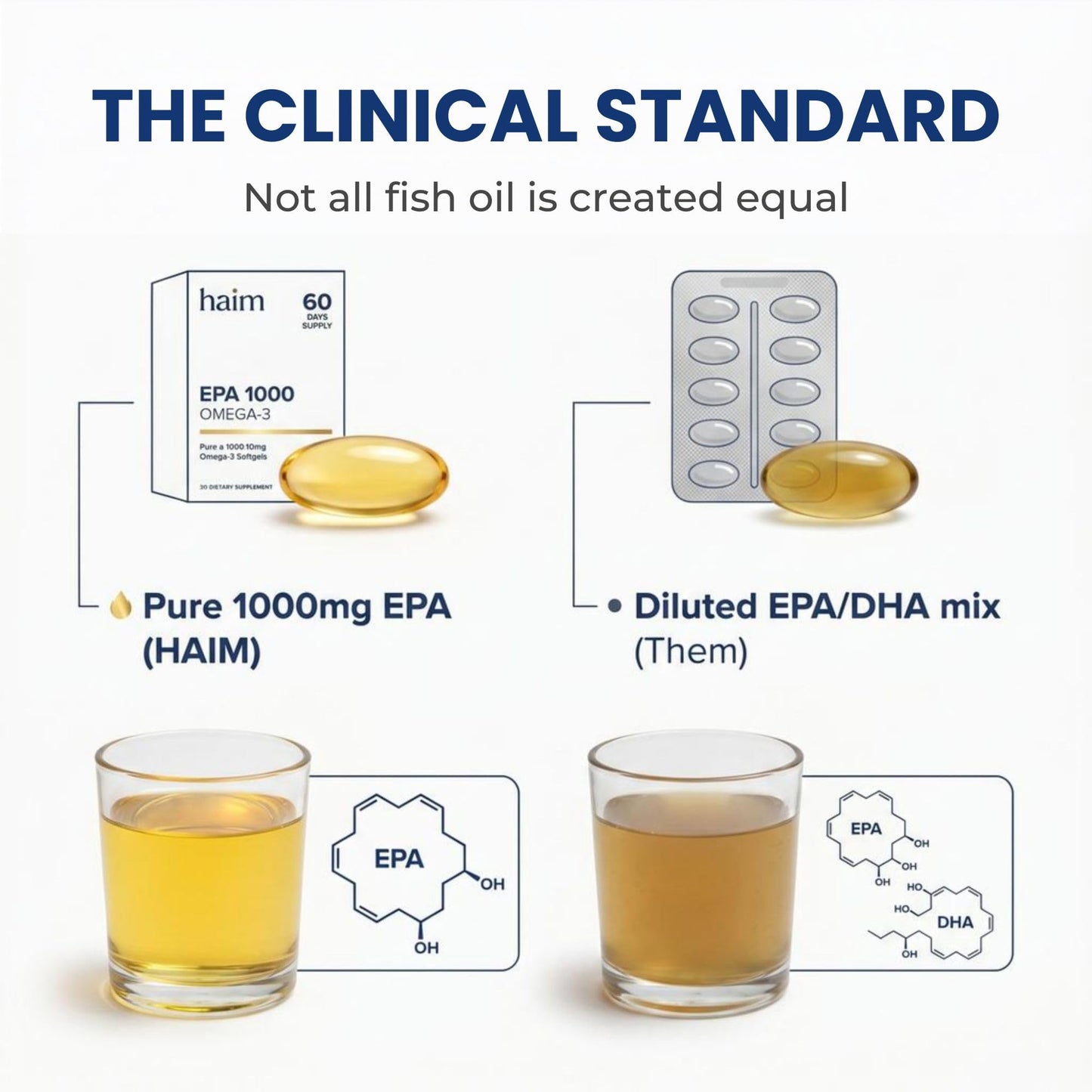 HAIM EPA1000 High-Potency EPA Fish Oil Supplement Softgels, 60 Count