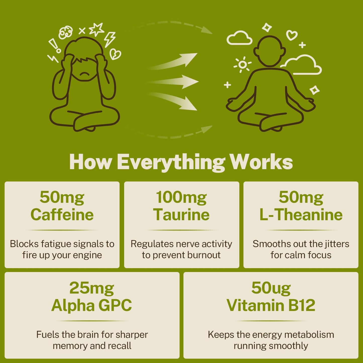 Healspot Nootropic Caffeine Capsules, 15 Capsules