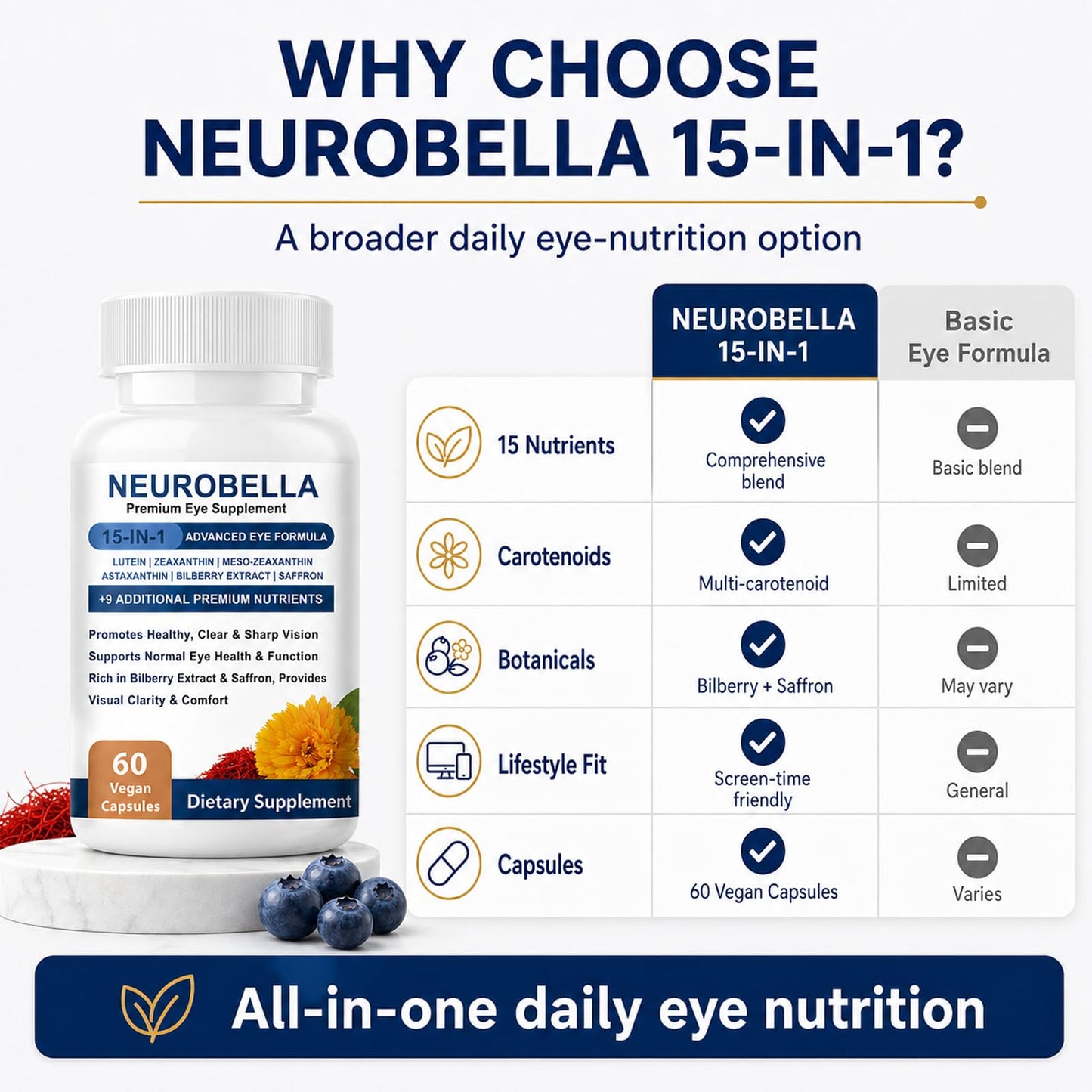 Kuri Nuka Neurobella 15-in-1 Advanced Eye Formula Nutritional Support Capsules 60 Capsules