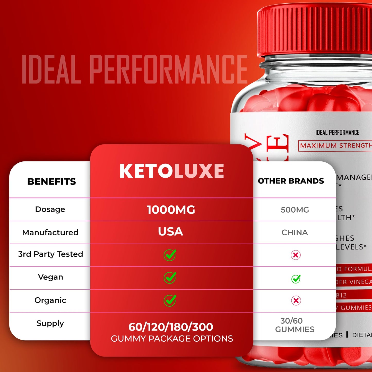 Ideal Performance Keto Luxe + Gummies Gummy 300