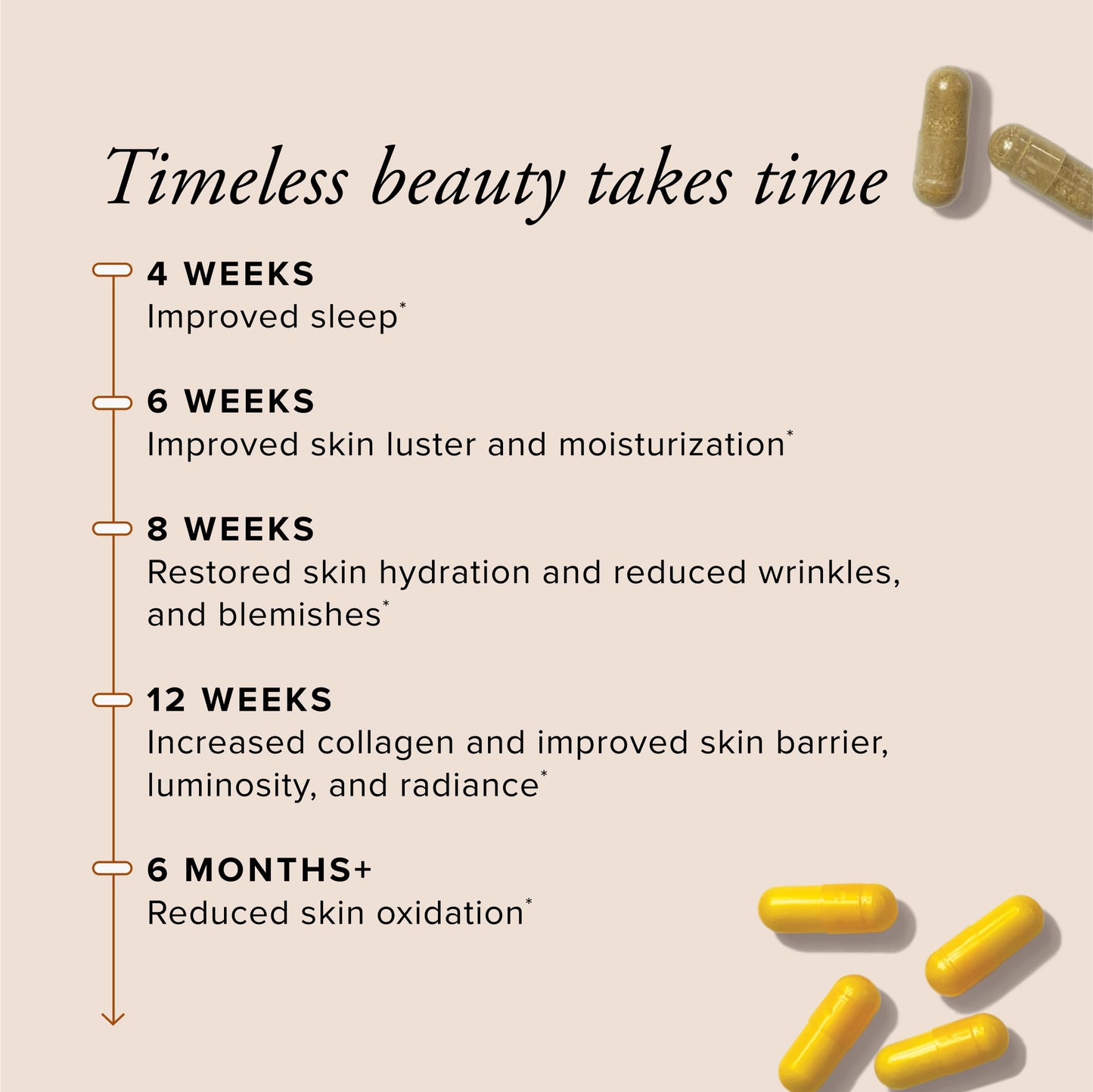 Serovital Skin Revive Capsule 180 Count