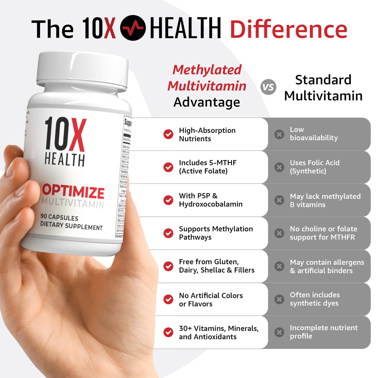 10X Health System Methylated Multivitamin Capsule 90 Capsules