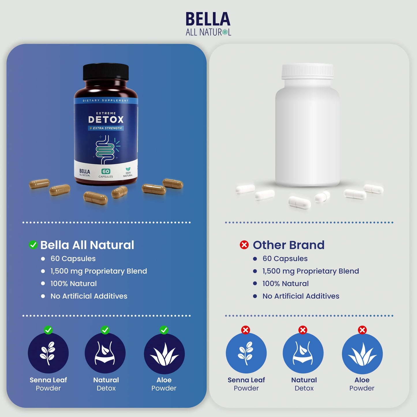 Bella All Natural Extreme Detox - Colon Cleanse, 60 Capsules