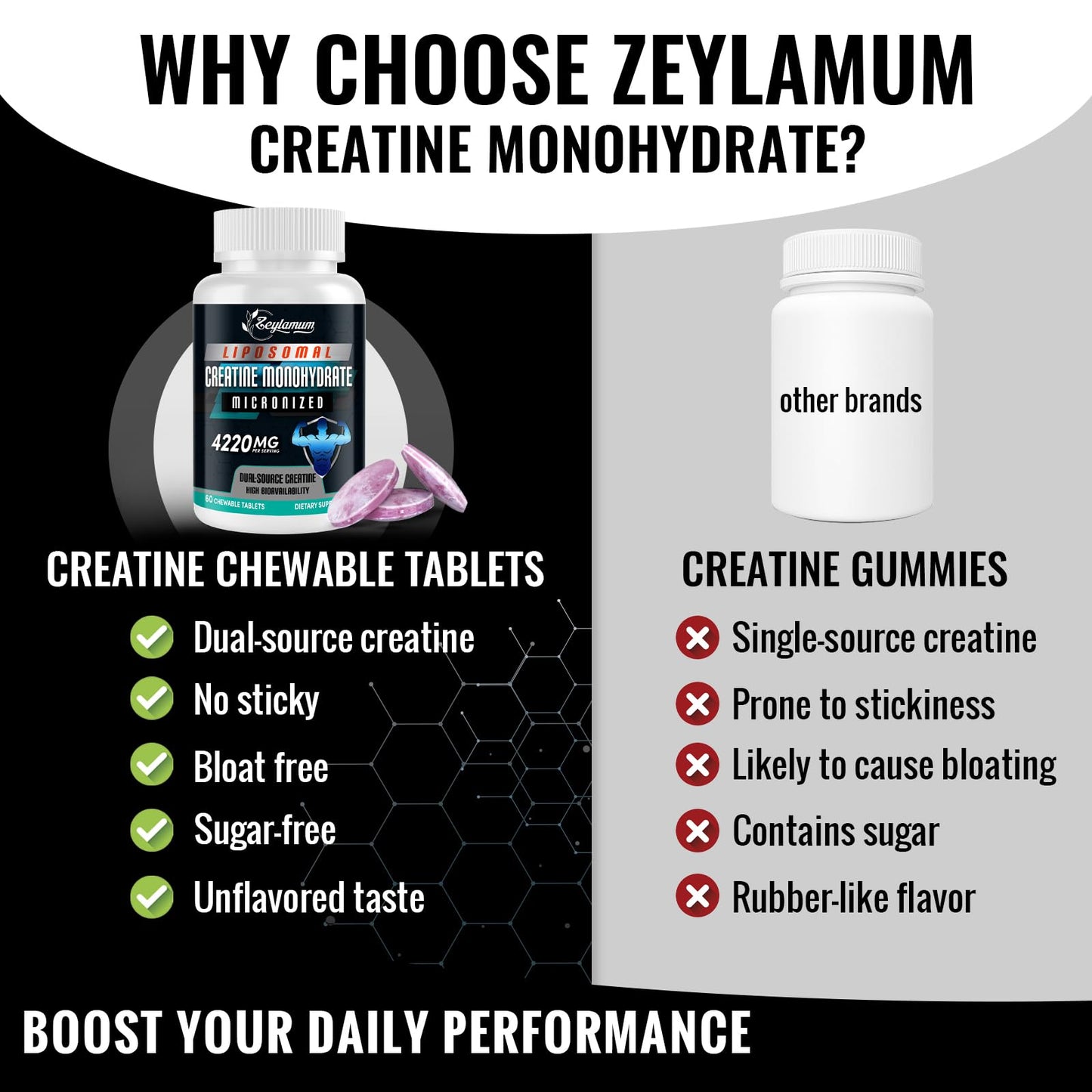 Zeylamum Liposomal Creatine Monohydrate Chewable Tablets 120 Tablets