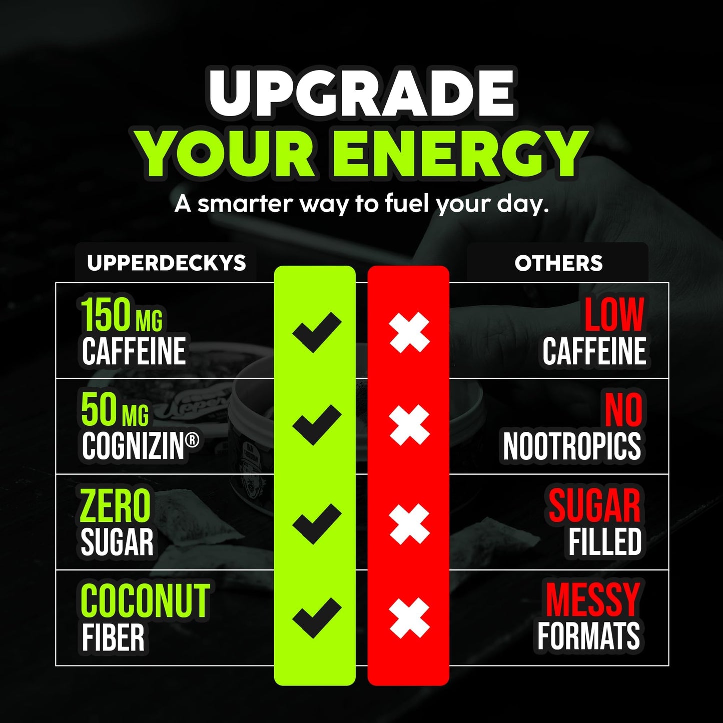 Upperdeckys Caffeine Energy Pouches Tablet 75