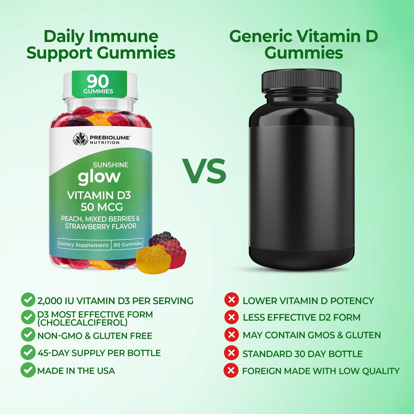 Prebiolume Vitamin D3 Capsule 90 Count