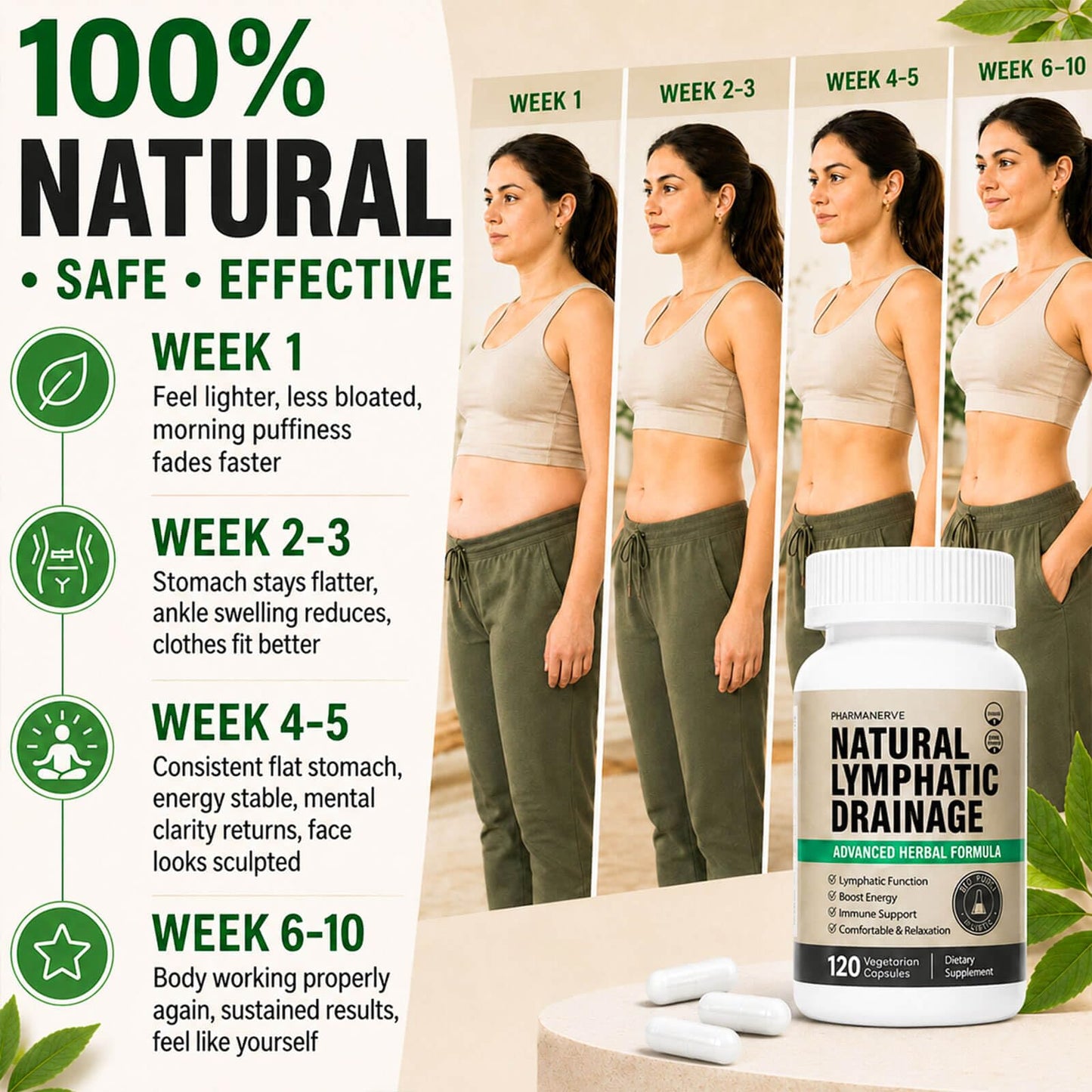 PHARMANERVE Lymphatic Drainage Natural Herbal Supplement for Immune Health & Fluid Balance with Echinacea, Dandelion, and Burdock, 60 Capsules