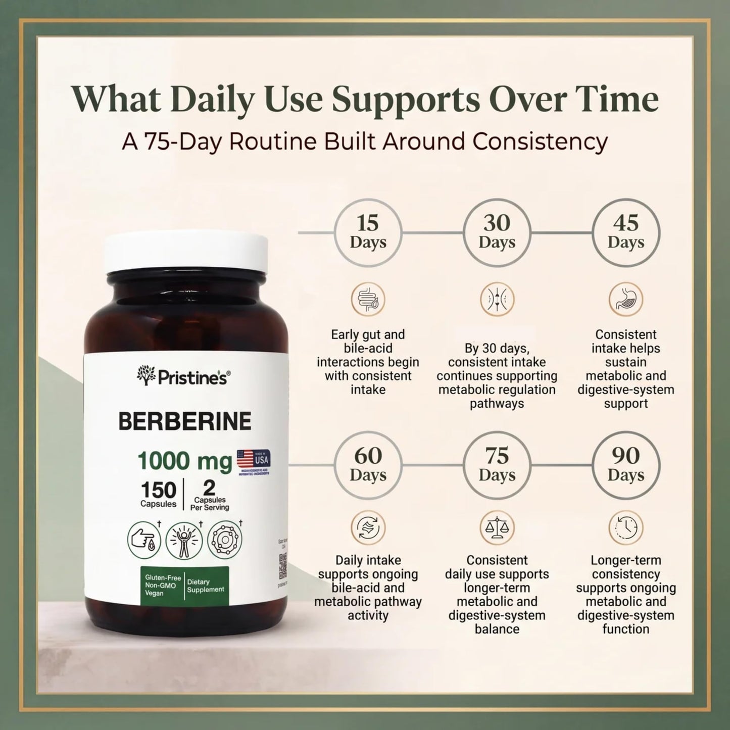 PRISTINE'S Berberine 1000 MG Supplement Capsules 150 Capsules